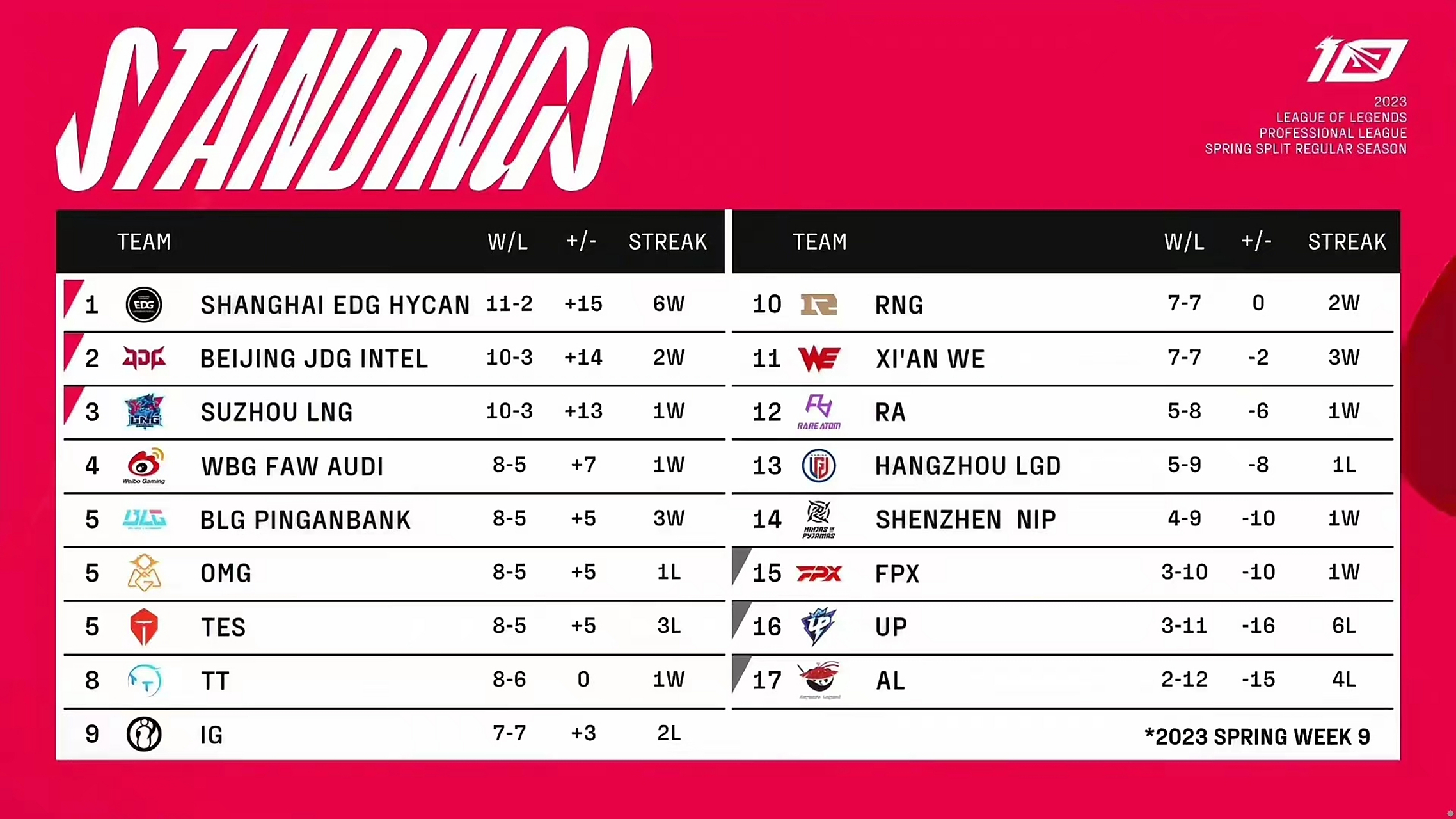 LGD绝杀FLY，Inspired拿下关键大龙入围赛3:2（柏林）